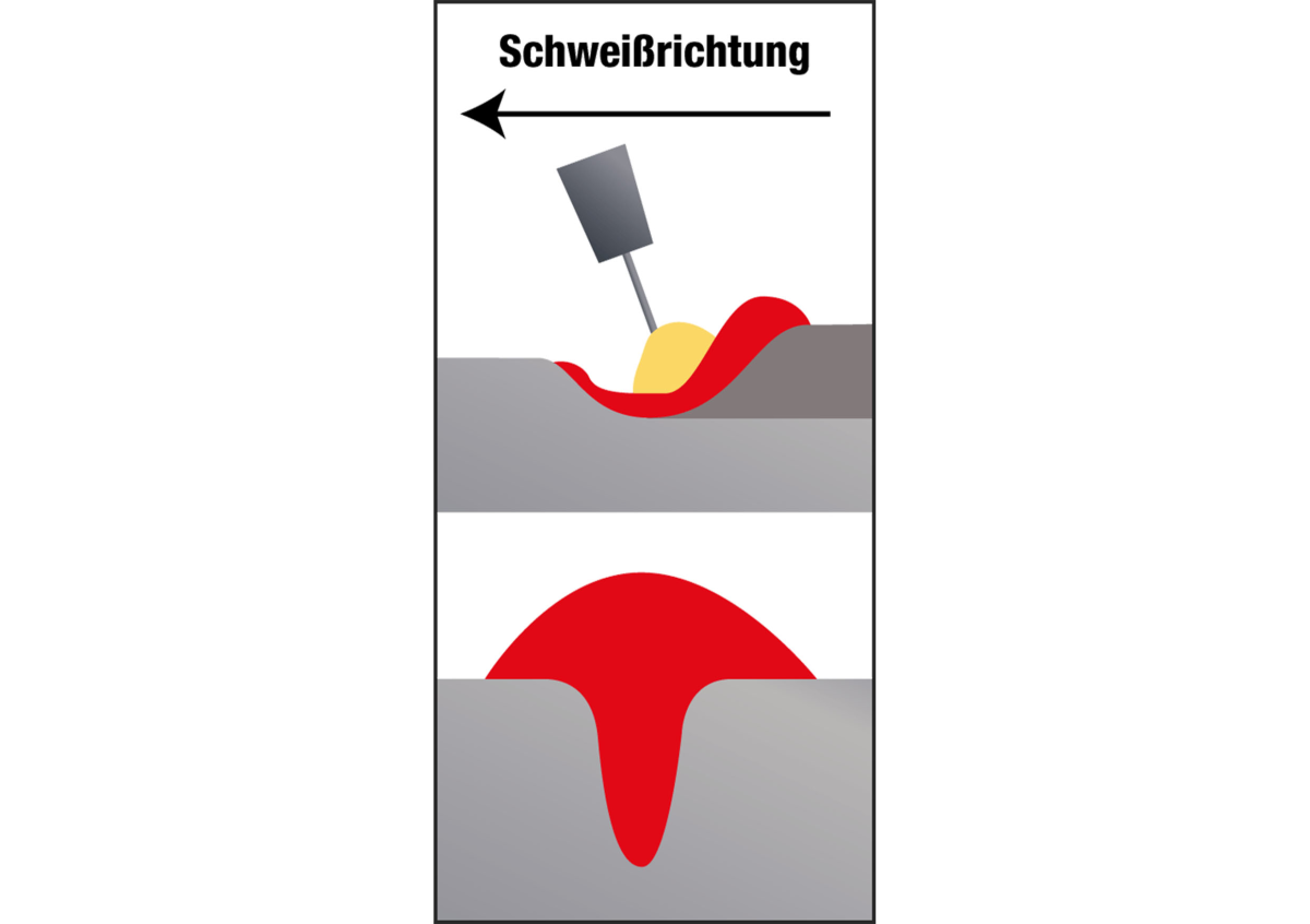 Brennerhaltung beim Schweißen „schleppend“
